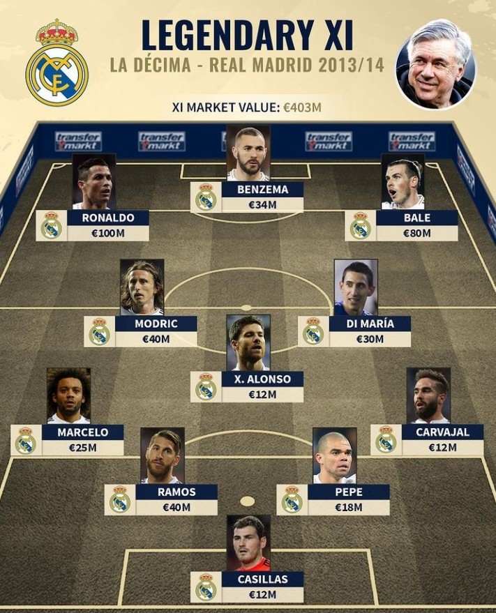 梅西在弧顶 梅西在弧顶